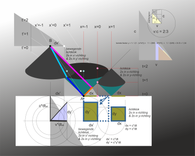 double glued lightcone corrected b