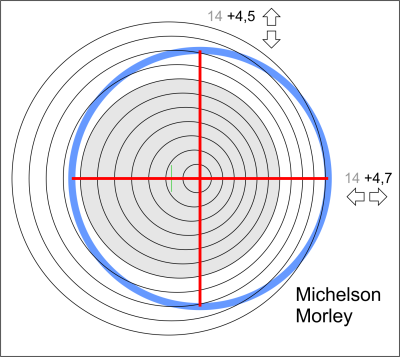 aantal golven in een bewegende Michelson Morley interferometer