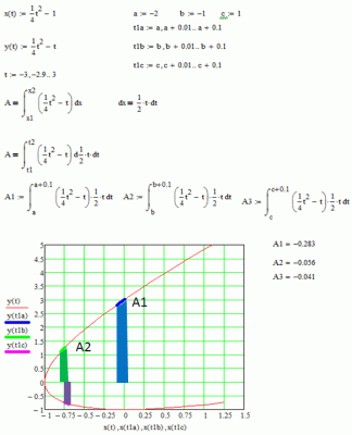 xyplot