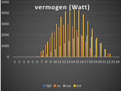 vermogen v3