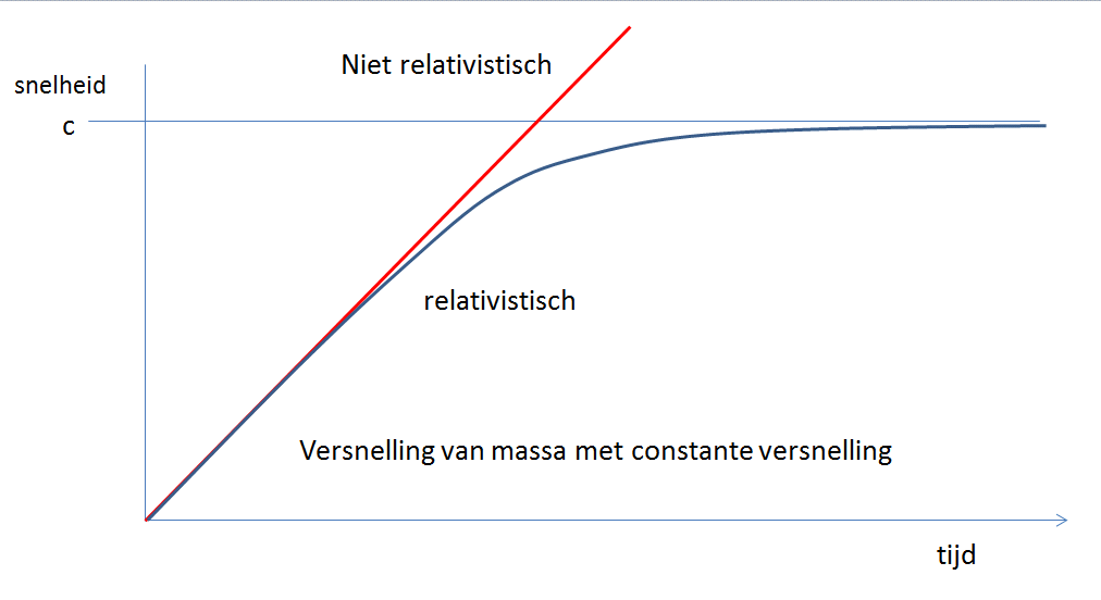 double_rel1