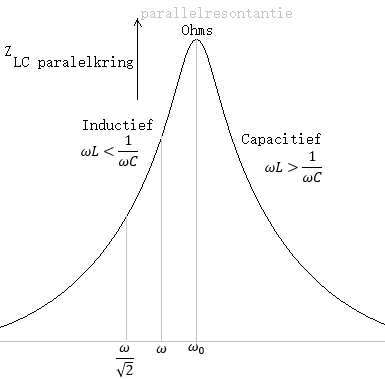 parallelresonantiekring