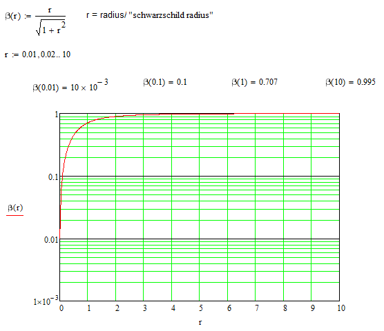 double_rel