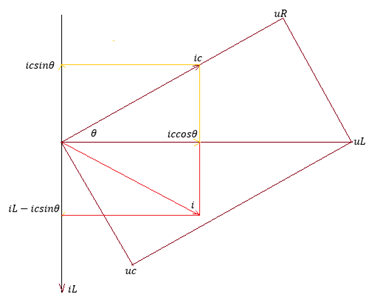 vectordiagram