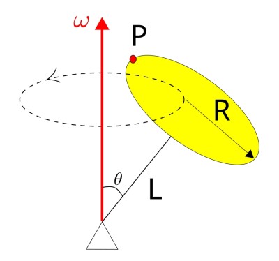 schijf1