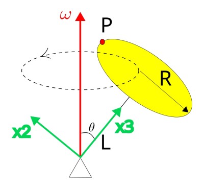 schijf2