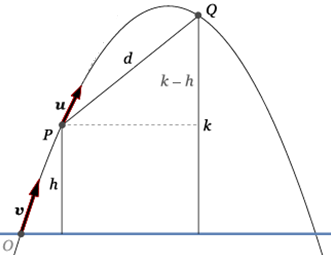 minimale snelheid v