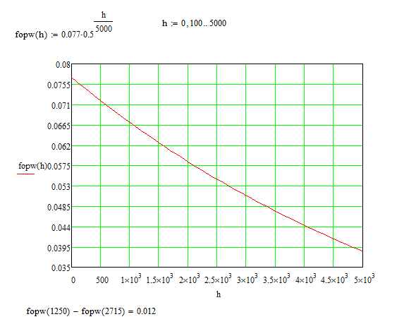 500g