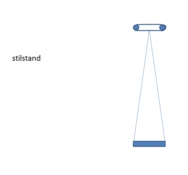 stilstand