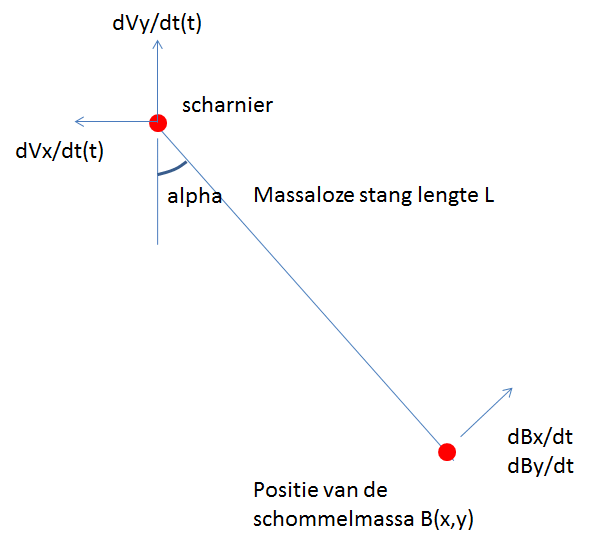 wrijvingcompensatie