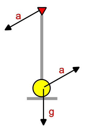 schommel