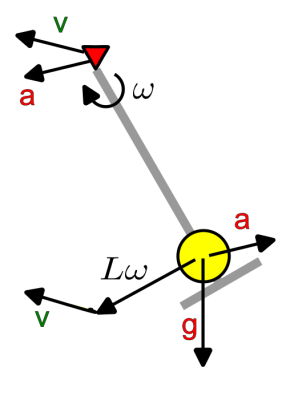 schommel2