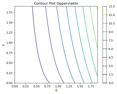 fig3