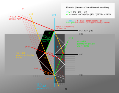 twin paradox K2