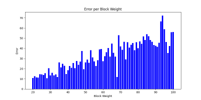 error_per_block_weight