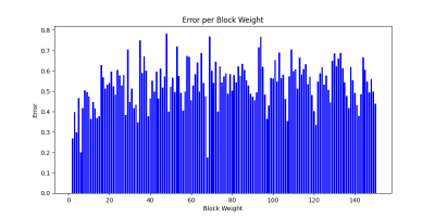 error_per_block_weight