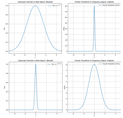 Wavelet