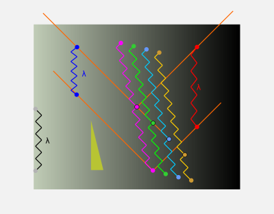 concentric circles and doppler-shift mo