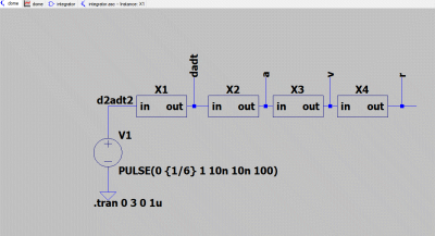 schema