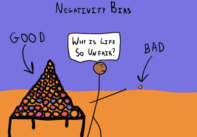 da54d547-18f1-4442-b977-59ab514d3d5c_Negativity+bias