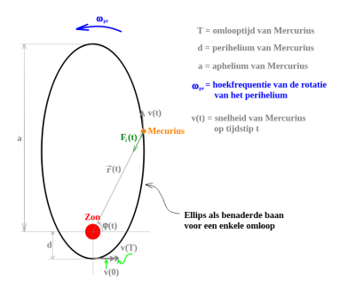 Mercurius1