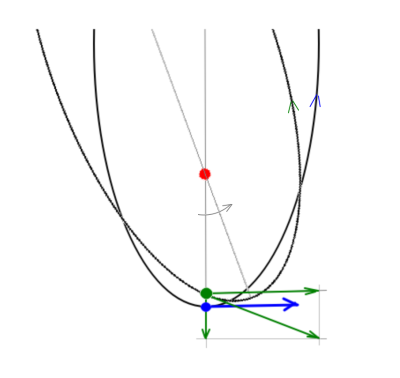 perihelium