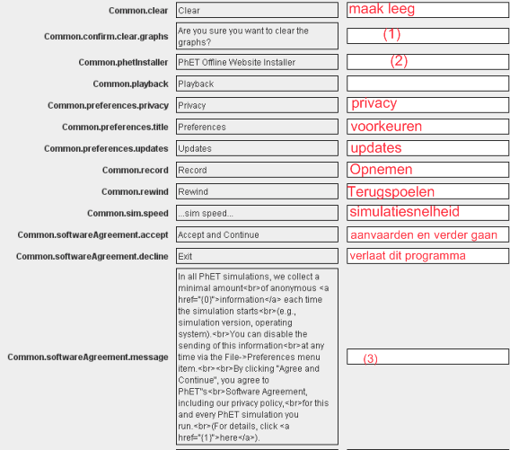 phet4