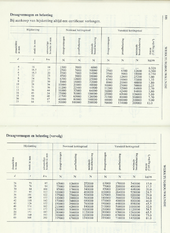 Kettingen_2