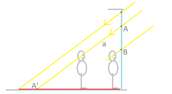 lichtstraal