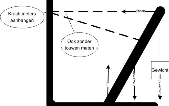 Tekening_prakticum