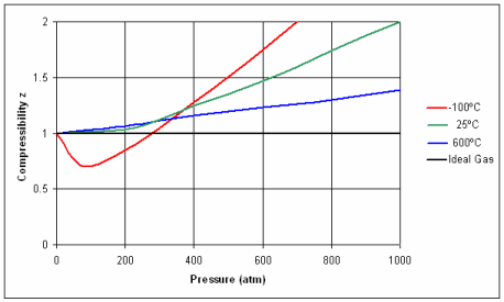 samnedrukbaarheidsfactor
