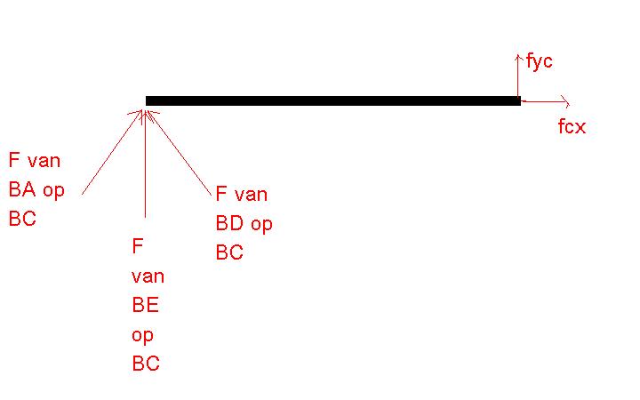 vrijmaken