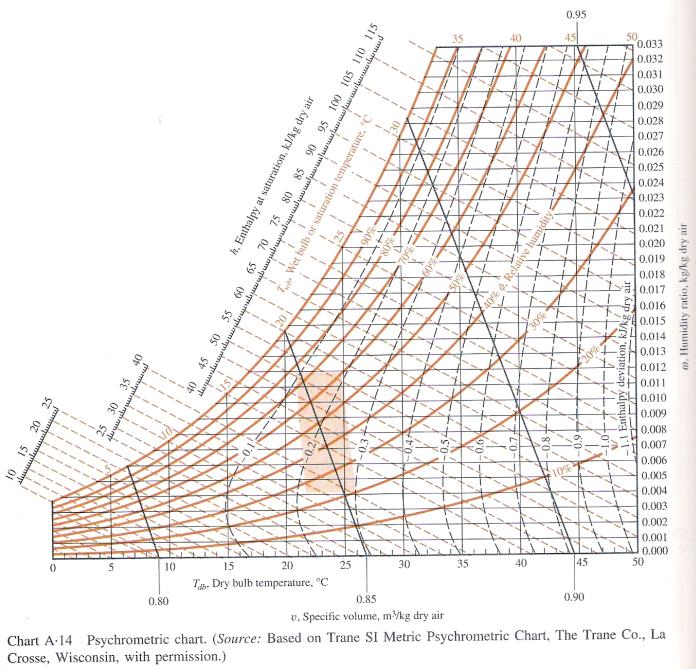 PsychrometricSI1