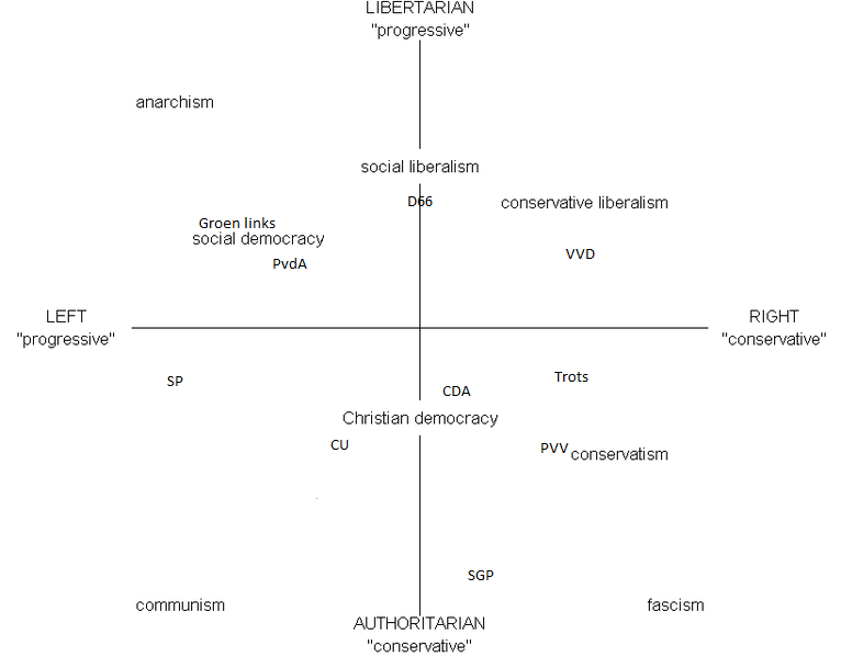 766px_European_political_spectrum