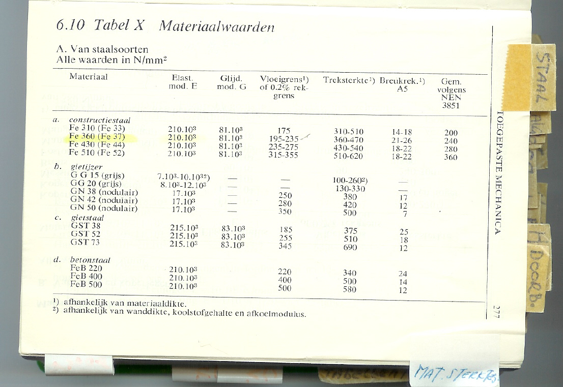 staalsoorten_groen_boekje