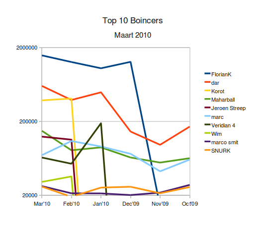 wsftestgraphboinc