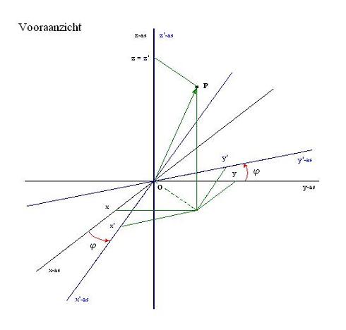 Vooraanzicht