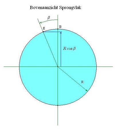 Bovenaanzicht_Sprongvlak