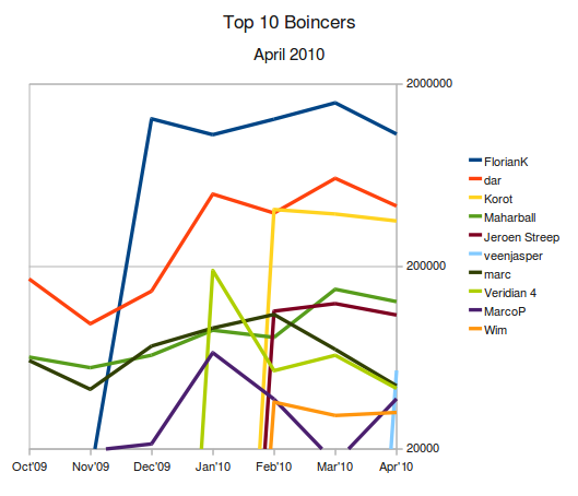 Apr10_users