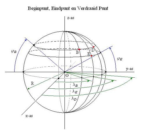 Beginpunt__Eindpunt_en_Verdraaid_Punt