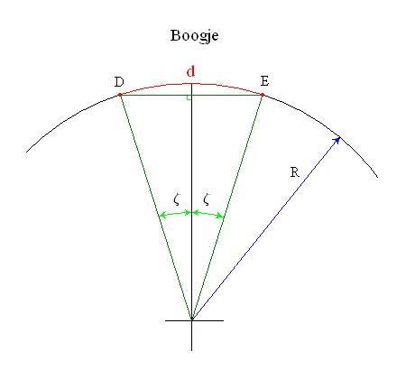 Boogje