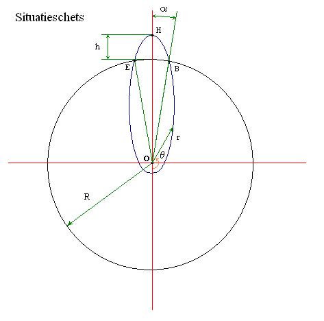 Situatieschets