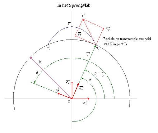 In_Sprongvlak