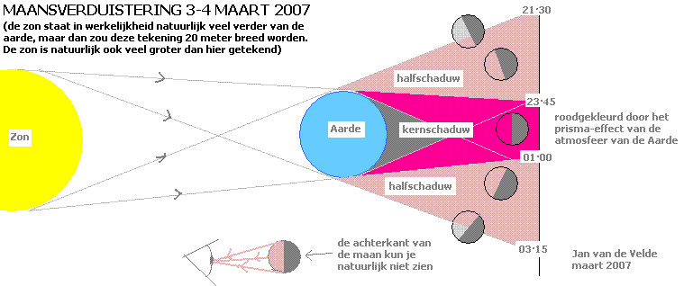 maansverduistering