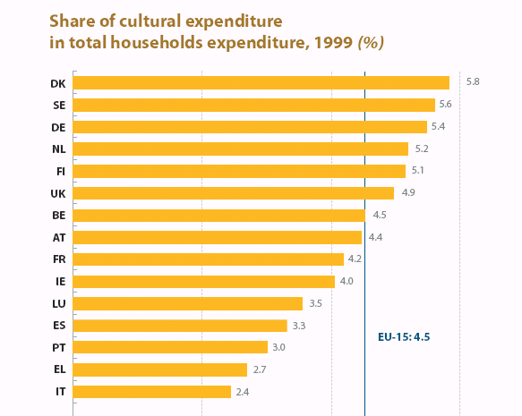 CultureSpenditureHouseholds2