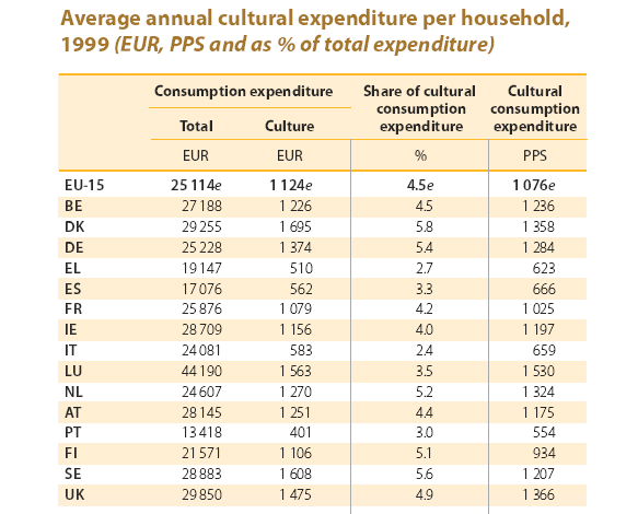 CultureSpenditureHouseholds1