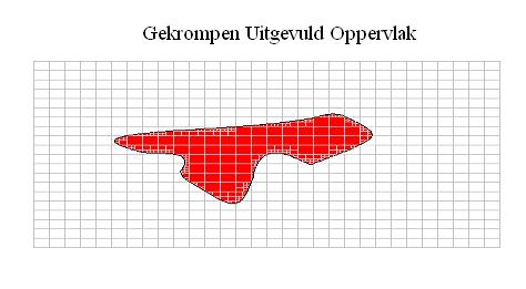 Gekrompen_Uitgevuld_Oppervlak