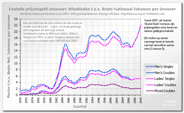 WimbledonPrizeMoney_x