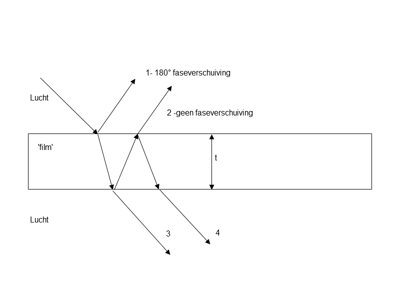 interferentie_dunne_lagen