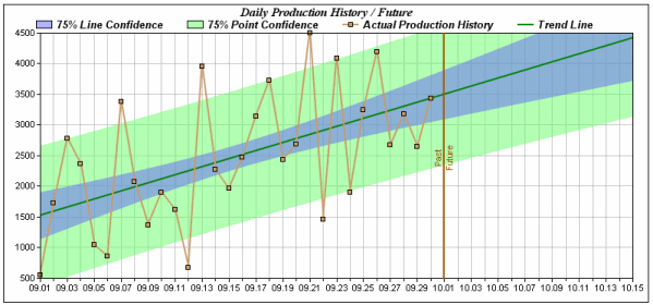 foldingproductie